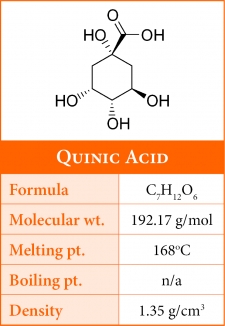 Axit-Quinic