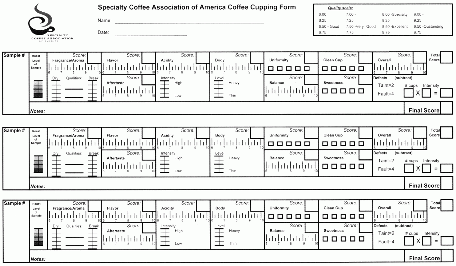 form-mau-cupping-SCAA